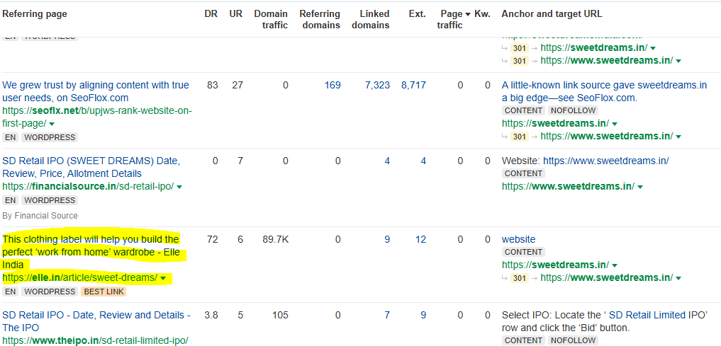 Searches for guest post-related pages