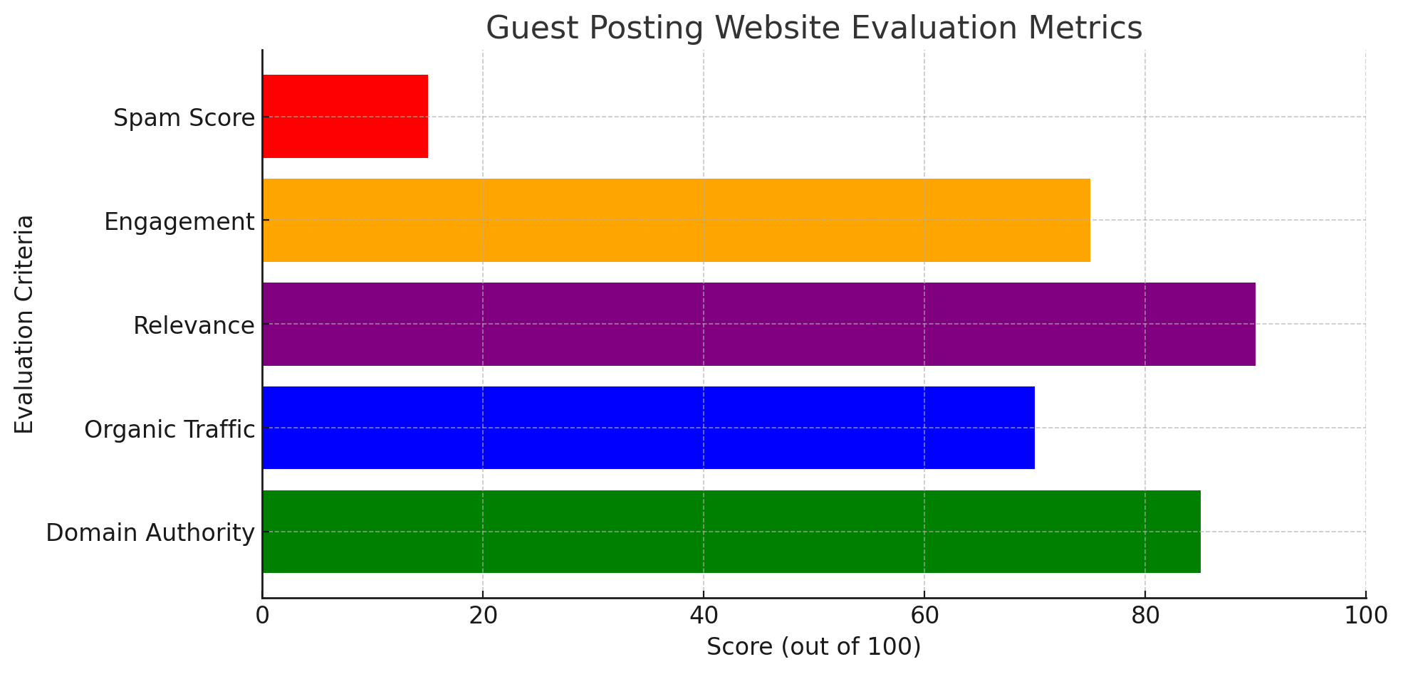 Analyzing and Selecting the Right Websites