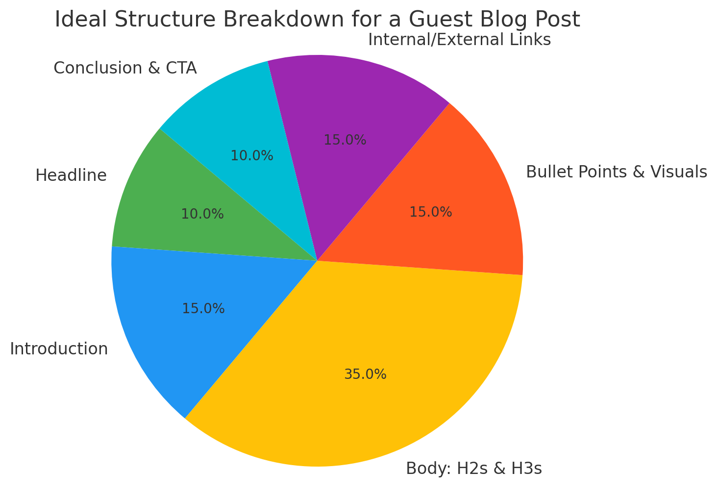 Infographic